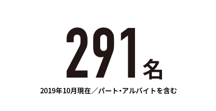 従業員数