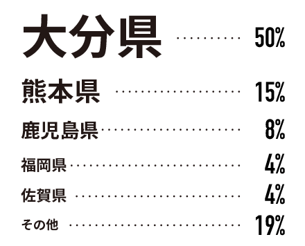 出身地