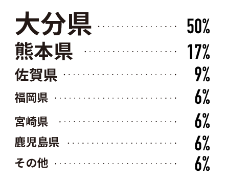 出身地